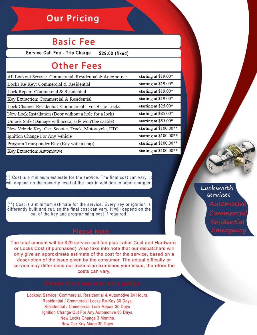 New York City Locksmith Service New York, NY 212-918-5491